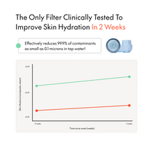 Load image into Gallery viewer, Bathroom Sink Filters: Filterbaby Skincare Filter 2.0