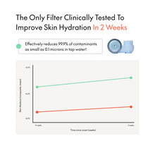 Load image into Gallery viewer, Bathroom Sink Filters: Filterbaby Skincare Filter 2.0
