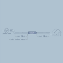 Load image into Gallery viewer, Athena Household MEA Water ® Device
