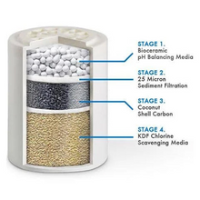 EMF PROTECTION DEVICES