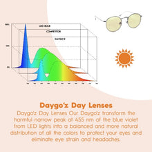 Load image into Gallery viewer, Dusk Daytime Blue Light Blockers
