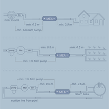 Load image into Gallery viewer, Farm, Business, Swimming Pool, Agricultural & commercial 1 ¼” MEA Water ® Device - water structurer & energizer