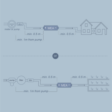 Load image into Gallery viewer, Large household/property, lifestyle farming & business 1" MEA Water ® Device - Water Energizer & Structurer