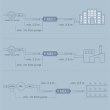 Load image into Gallery viewer, Large-scale industry, agricultural & commercial 4" MEA Water ® Device - Water Structurer & Energizer
