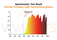 Load image into Gallery viewer, Sunkist Clip'N'Go 2 in 1 Blue Light Blockers