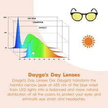 Load image into Gallery viewer, Sunkist Daytime Blue Light Blockers