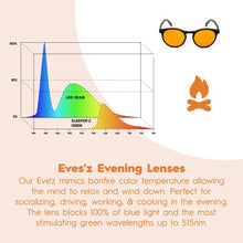 Load image into Gallery viewer, Sunkist Evening Blue Light Blockers