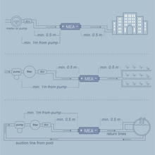 Load image into Gallery viewer, Industry, Agriculture, Swimming Pool, Large-scale agricultural & commercial 2" MEA Water ® Device