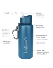 Load image into Gallery viewer, LIFESTRAW GO STAINLESS STEEL WATER BOTTLE WITH FILTER
