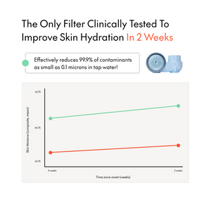 Bathroom Sink Filters: Filterbaby Skincare Filter 2.0