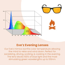 Load image into Gallery viewer, Abundance Evening Blue Light Blockers
