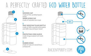 Energy Bottle (Sacred Geometry)