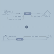 Load image into Gallery viewer, Caravan, motorhome, garden plot, tinyhome MEA Water ® Device - Water structurer &amp; energizer
