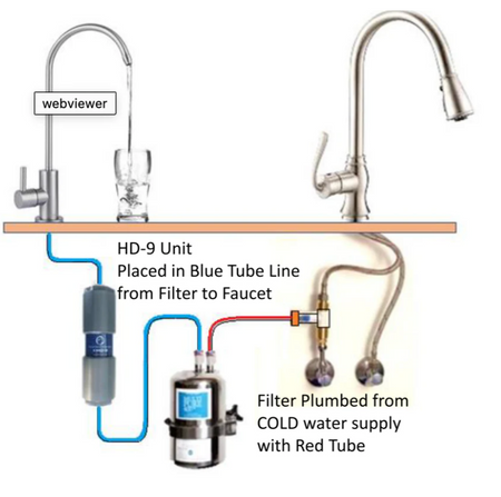 Sink Revitalizer with Filtration
