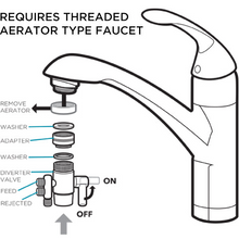 EMF PROTECTION DEVICES