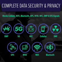 Load image into Gallery viewer, Laptop, Tablet Faraday Bag – Cybersecurity &amp; Privacy &amp; EMP Shield
